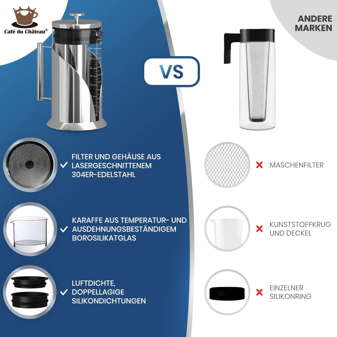 Cafe du Chateau Cold Brew Kaffeebereiter – 1 Liter – Filter aus Edelstahl 304 – Borosilikatglaskörpe