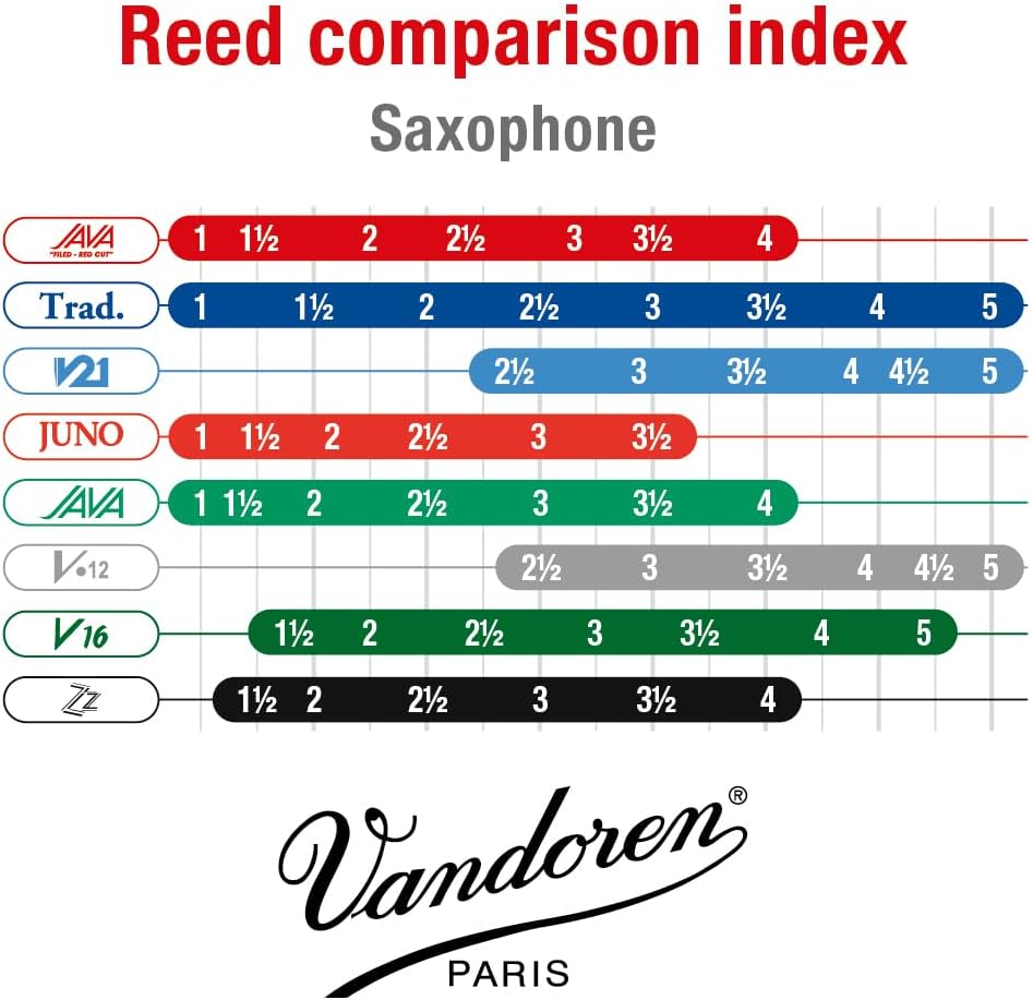 VANDOREN SR2625R Single, Single