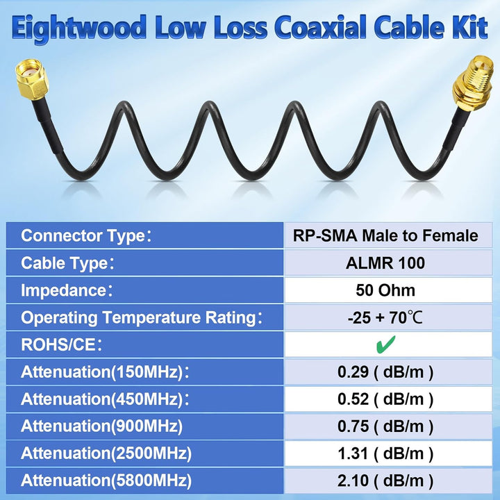 Eightwood RP-SMA Stecker auf RP-SMA Buchse Adapterkabel 5 m ALSR100 Low Loss Koaxialkabel Pigtail Ka
