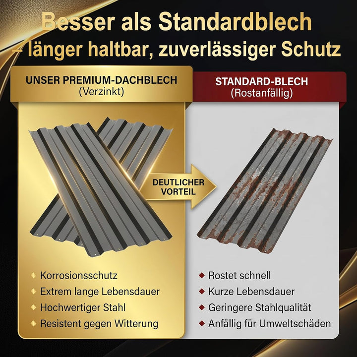 Huracan 25 Stück Trapezblech Profilblech Set 108x35cm, 9,45 m² Dachblech verzinkter Stahl 0,25mm, Da