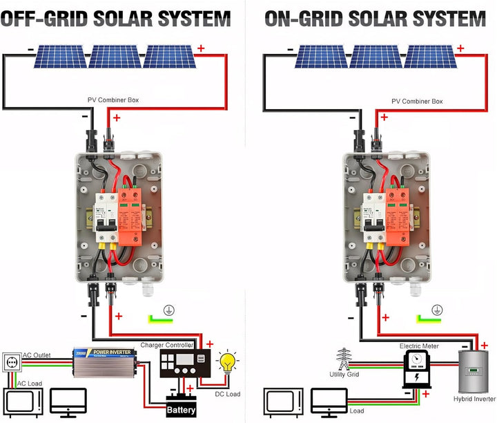 Solar PV Anschlusskasten DC 1000V 1-String Photovoltaik 4-Module IP65 PV Überspannungsschutz Wasserd