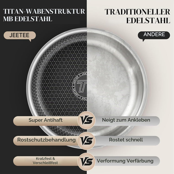 JEETEE Tri-Ply Edelstahl Topfset 18 Pcs, Kochtopf Set Antihaft mit abnehmbarem Griff, Hybrid Töpfe S