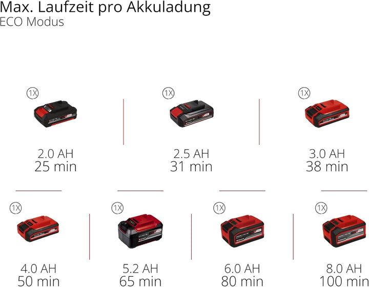 Einhell Akku-Stielstaubsauger TE-SV 18 Li-FLX-Solo PXC (18 V, beutellos, Zyklontechnologie, 2 Saugmo