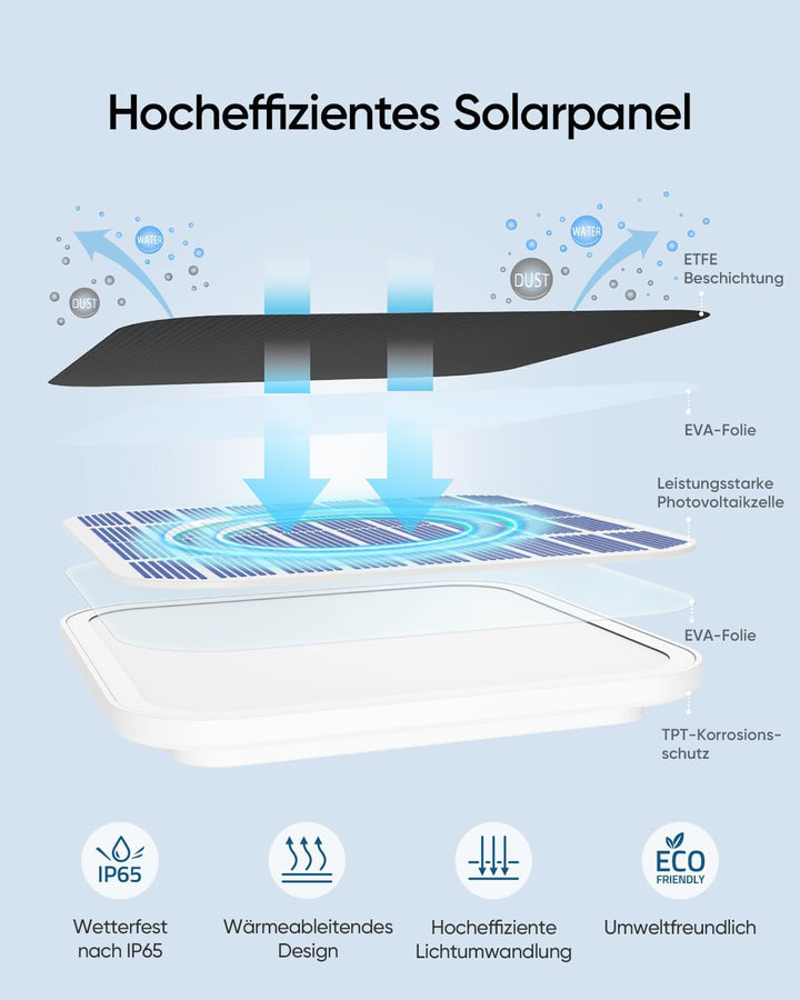 eufy Security eufyCam 2C Pro 2-Kamera-Set, Überwachungskamera Aussen Solar mit 2K Auflösung, HomeKit