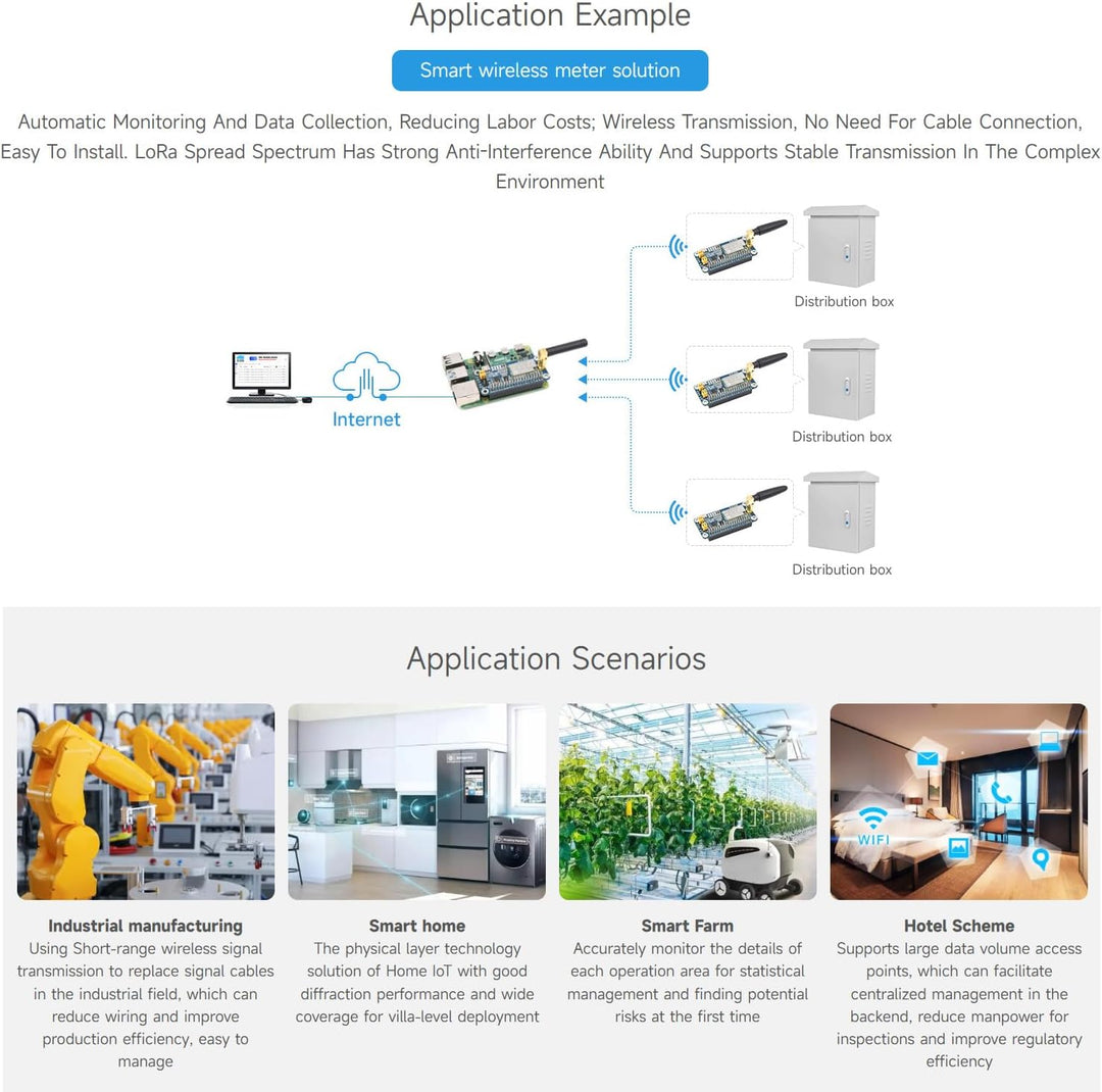 Waveshare SX1262 868M LoRa HAT, Compatible with Raspberry Pi, for Europe/Asia/Africa