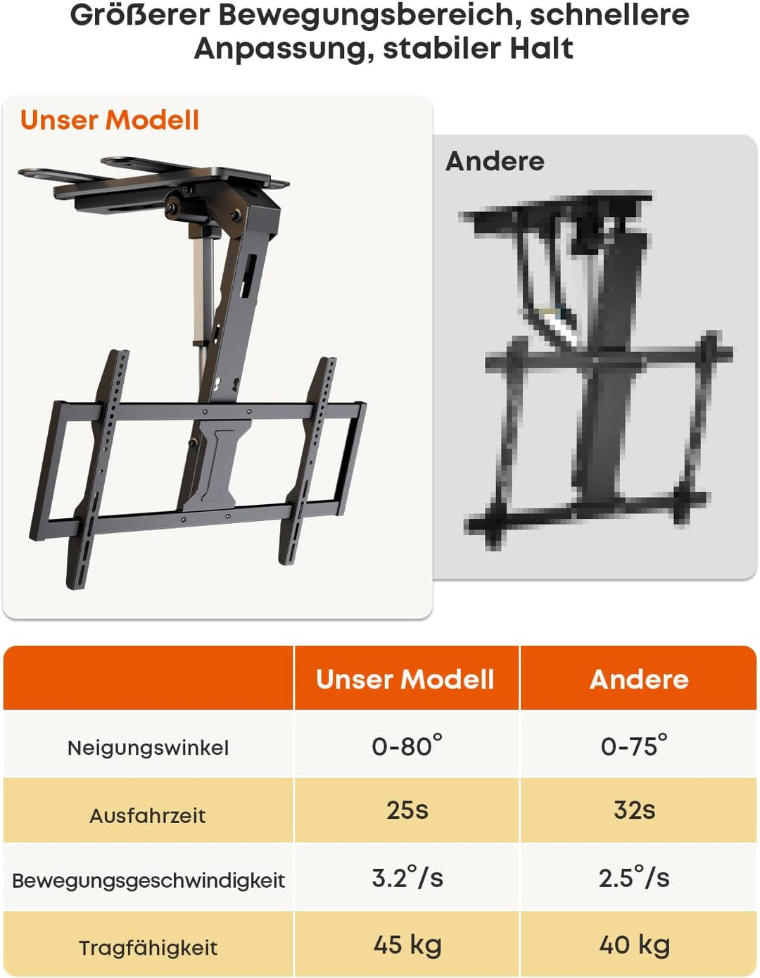 TV-Deckenhalterung Elektrisch für 37-86 Zoll - TV Halterung Decke Elektrisch Klappbar, Neigbar, Mit