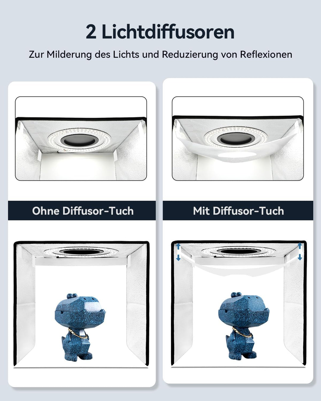 DUCLUS Fotobox, 40 x 40 cm Aufgerüstete 18W Photobox, Dimmbarer Lichtbox Kit mit 160 5500K LEDs und