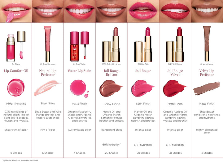 Clarins 3380814436019 Lippenstift, 1er Pack (1 x 3 g)