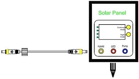 INNOVATIVES SOLAR 2,5 Watt-Hybrid-System. Solar-Panel mit Anschluss an 230V-Netzadapter zur Erweiter