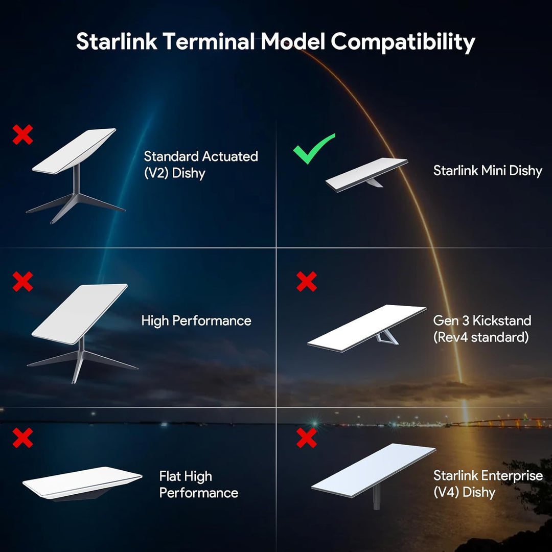 XLTTYWL 2025 Starlink Mini-Rohradapter, Mini-Starlink-Stangenhalterung und Flachhalterung, Premium-M