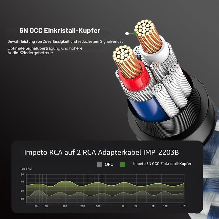 Impeto Subwoofer Kabel Y Cinch 2 auf 1 Subwoofer Cable RCA 2 auf 1 Audiophile HIFI Cinch-Y-Kabel, Au