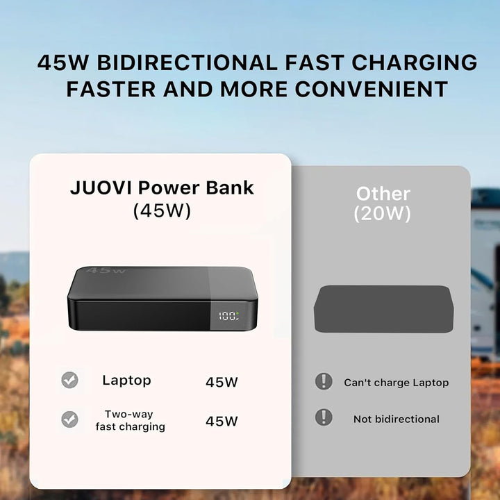 JUOVI Power Bank, 20000mAh 45W Tragbares Ladegerät, PD3.0 QC4.0 Schnelles Laden 4-Port mit LED Anzei