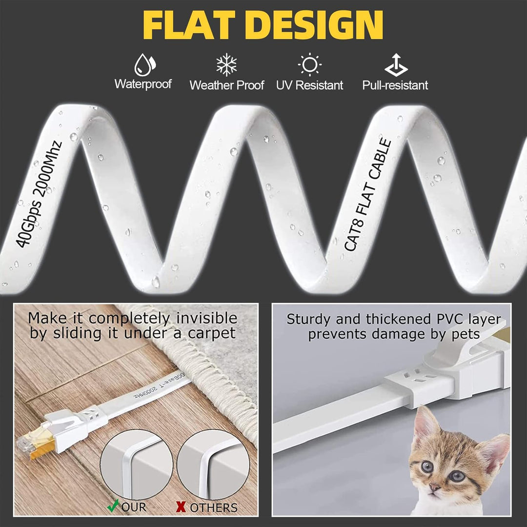 Cat 8 LAN Kabel 12m Hochgeschwindigkeits 40Gbits Internet Netzwerkkabel 12 meter Flach RJ45 2000MHz