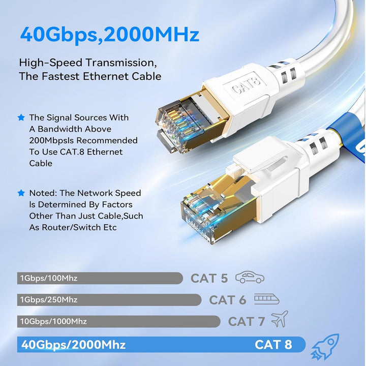Cat 8 LAN Kabel 15m, 40Gbps Netzwerkkabel 2000 MHz Ethernet Kabel Gigabit F/FTP Patchkabel mit rj45