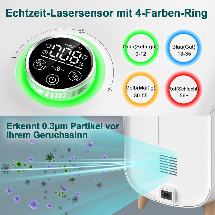 Jafända Luftreiniger Allergiker mit Aromatherapie - CADR 480m³/h Luftreiniger für 240m² grosse Räume
