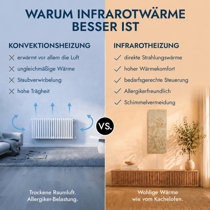 Marmor Infrarotheizung 800 Watt Jura – Massive Wandheizung aus deutschem Jura-Marmor, energiesparend