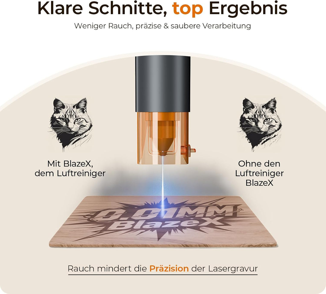 BlazeX Luftreiniger für M3 Lasergravierer, 3-stufiger Rauchabsauger mit HEPA- &amp; Aktivkohlefilter, ho