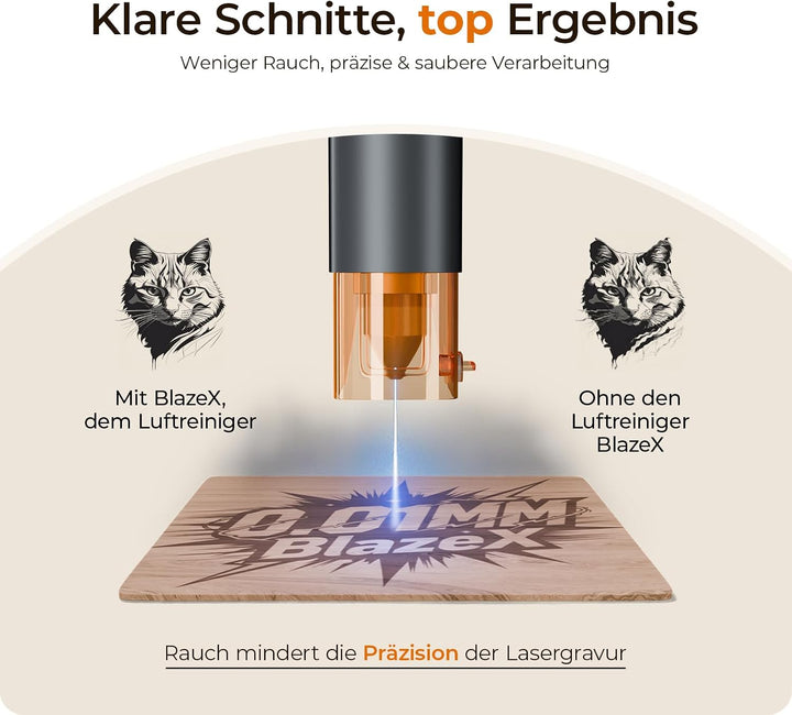 BlazeX Luftreiniger für M3 Lasergravierer, 3-stufiger Rauchabsauger mit HEPA- &amp; Aktivkohlefilter, ho