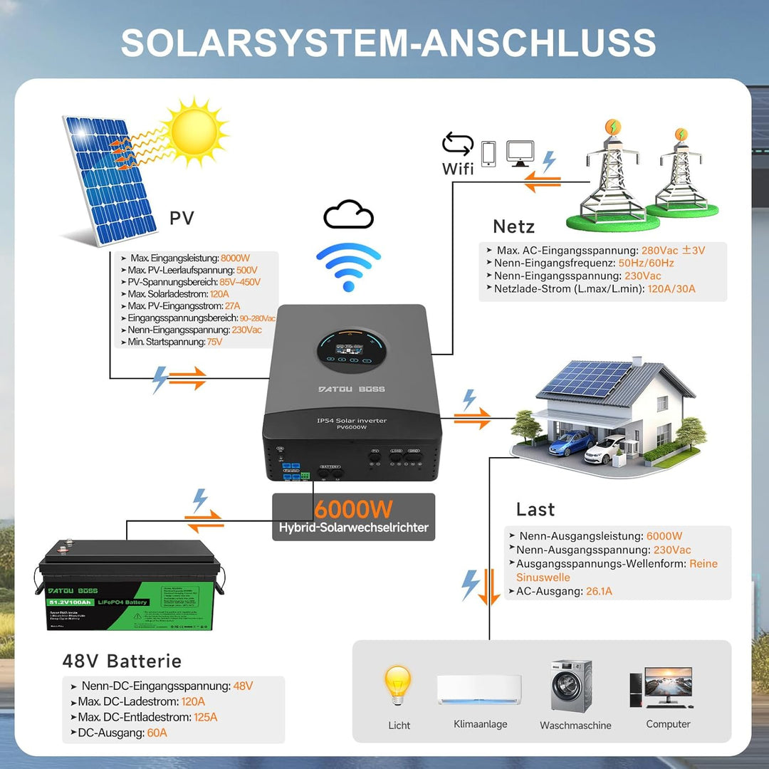 DATOUBOSS 6000W Hybrid Solar Wechselrichter 48V, Reiner Sinus, integrierter 120A MPPT, Blitz- und Wa