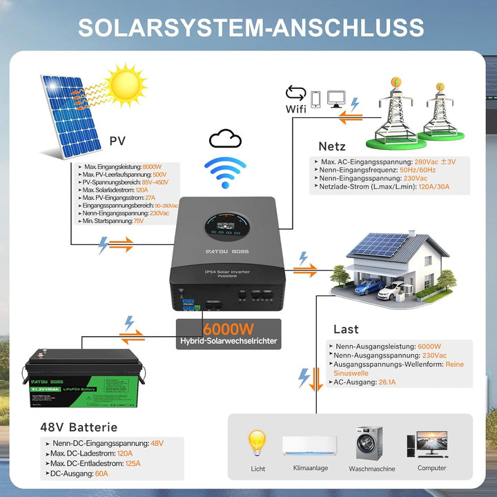 DATOUBOSS 6000W Hybrid Solar Wechselrichter 48V, Reiner Sinus, integrierter 120A MPPT, Blitz- und Wa