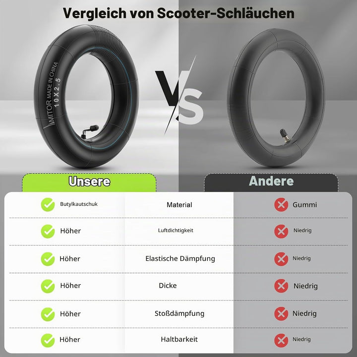 E Scooter Schlauch 10x2.50 mit Reifenmontierhebel, Haltbarem 60/70-6.5 Schlauch Verdickter für Nineb