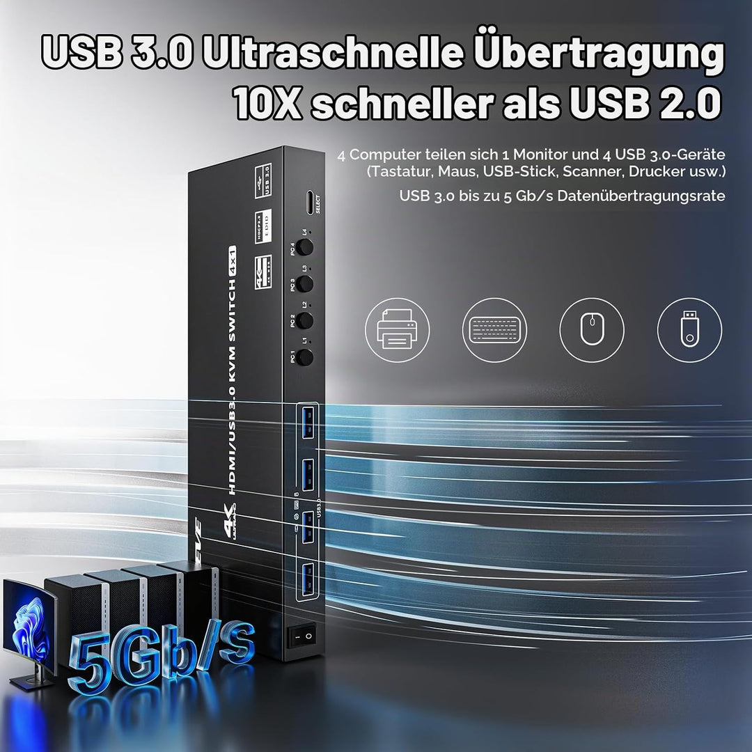 USB 3.0 KVM Switch HDMI 4 Ports 4K@60Hz,KVM Switch 4 PC 1 Monitore Support HDMI2.0,HDCP2.2,Simulatio