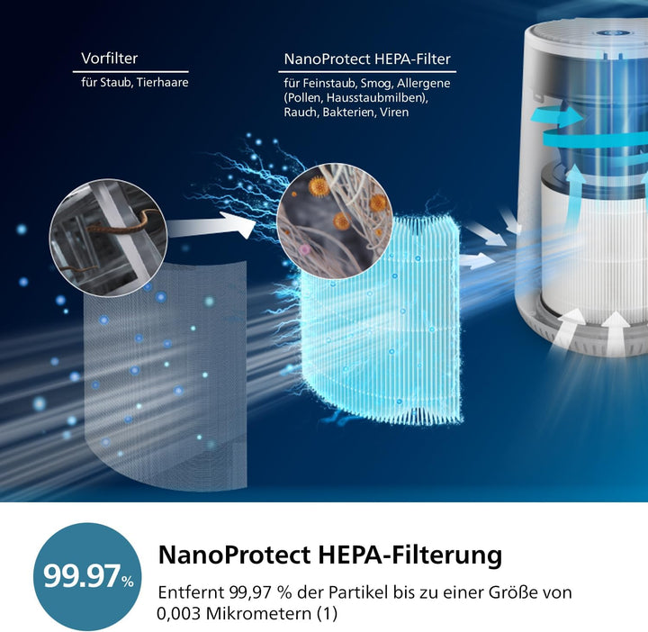 Philips Luftreiniger 600-Serie, energieeffizient mit Smart Sensor, Für Allergiker, HEPA-Filter entfe