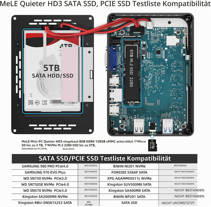 MeLE Mini PC, QuieterHD3 Celeron N5105 16GB 512GB Windows 11 Pro Mikrocomputer, Lüfterloser Kleiner