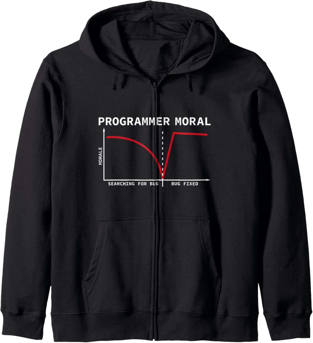 Programmierer Moral Informatiker Coding Kapuzenjacke