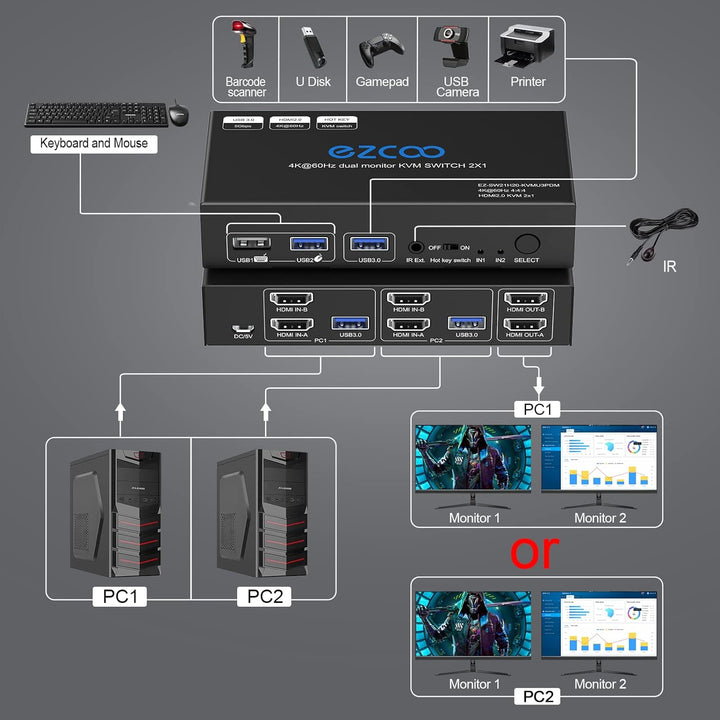HDMI KVM Switch Dual Monitor 4K 60Hz USB 3.0 2 Ports with Hotkey 18Gbps HDCP2.3 2x HDMI Extended Dis