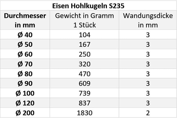 UHRIG Eisen Hohlkugel - Hohle Stahlkugel Ø 100 mm - dickwandige Metallkugel ohne Bohrung, z.B. für Z
