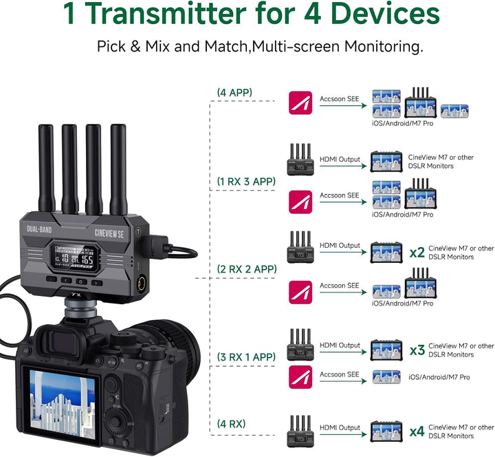 Accsoon CineView SE Wireless Sender nur SDI & HDMI Dualband-Technologie 2.4GHz 5GHz 1200ft/50ms HD K