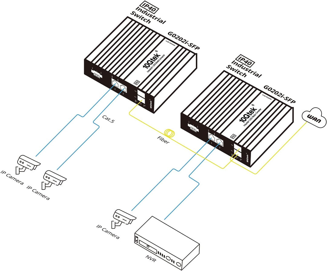 10Gtek 4-Port Industrial DIN-Rail Ethernet Switch Hutschiene, IP40, 2X Gigabit SFP Slot mit 20-km SF