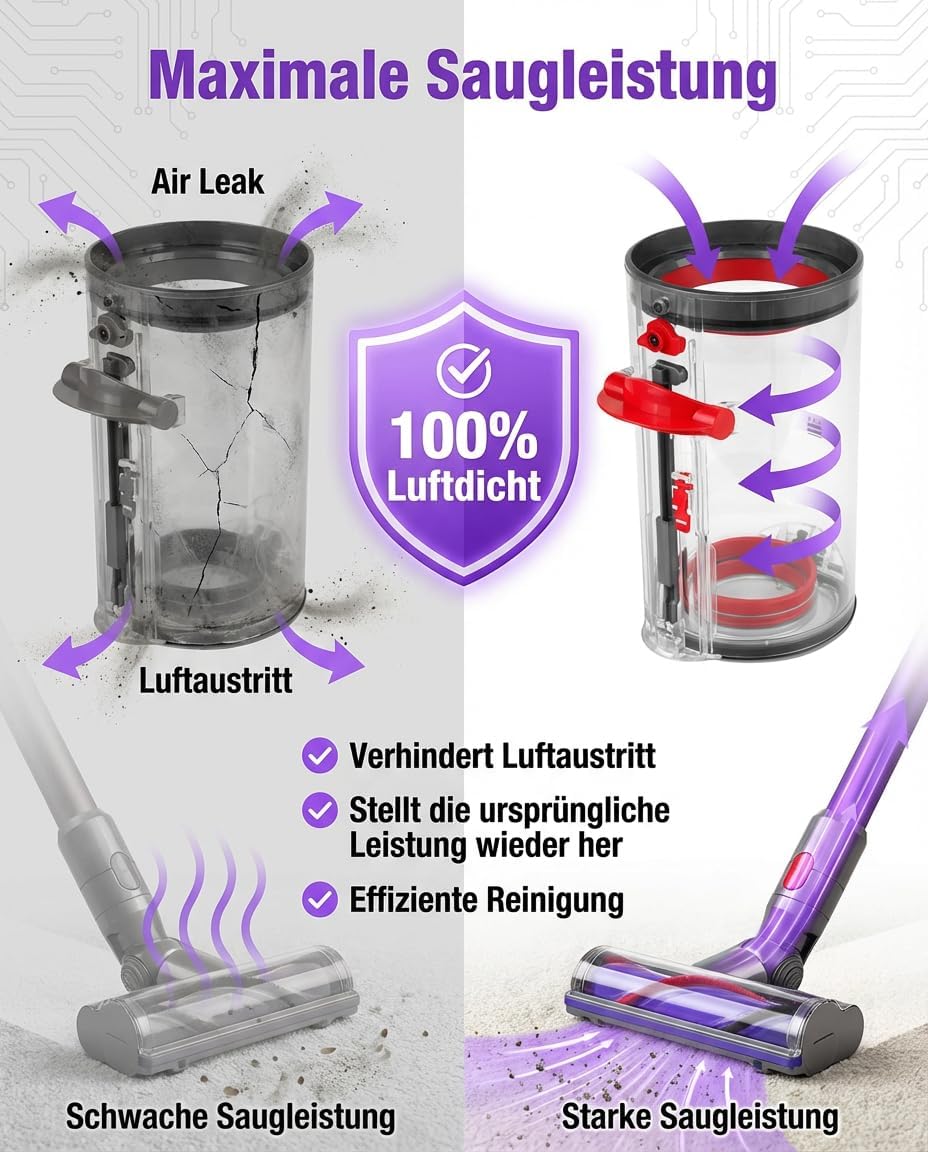 Staubbehälter Ersatz für Dyson V11 V15 SV14 SV17 SV22 SV28 – Grosser Auffangbehälter mit HEPA Filter