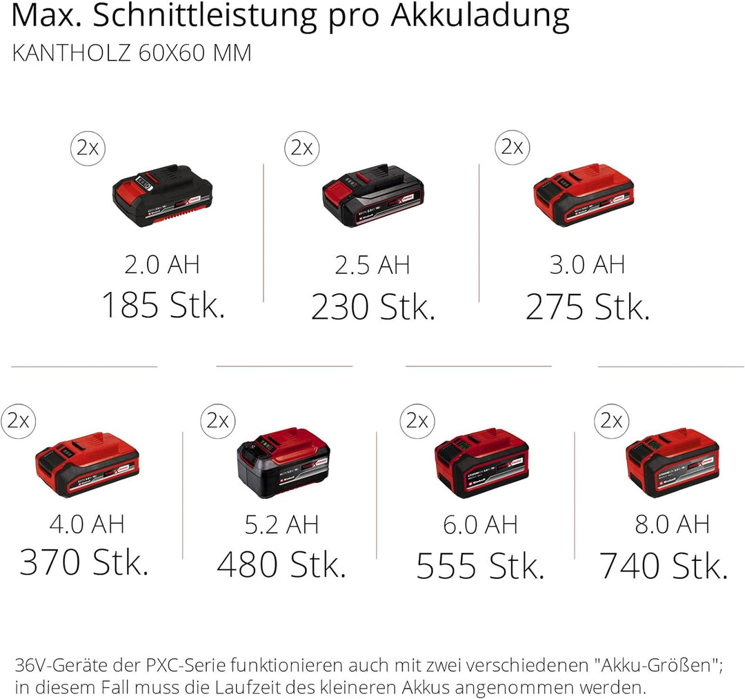 Einhell Akku-Zug-Kapp-Gehrungssäge TE-SM 36/210 Li - Solo Power X-Change (Lithium-Ionen, leichtgängi