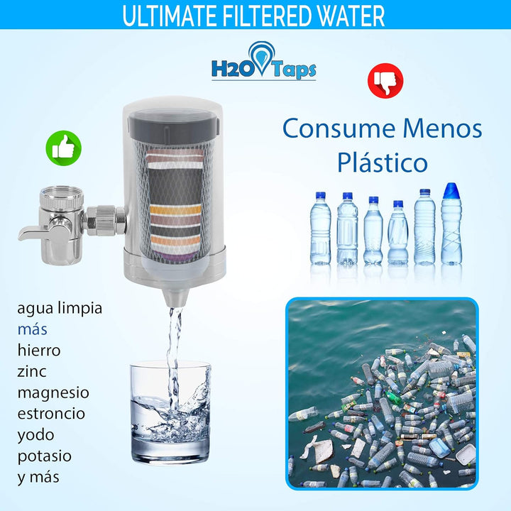 H2O Taps - Wasserfilter für den Wasserhahn (Kartuschen Pack 2), Kartuschen Pack 2