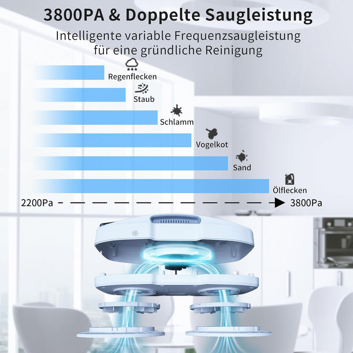 Fmart Fensterreiniger, fensterputzroboter mit Wasserstrahl, 3800pa Starke Saugkraft, mehrfacher Sich