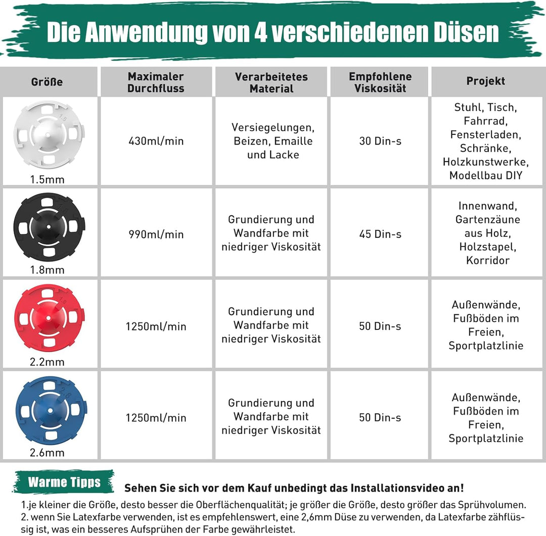 HYCHIKA 600W Farbsprühsystem, 1200ML HVLP Farbsprühgerät, 3 Sprühmuster, 4 Düsen und 2 Reinigungswer