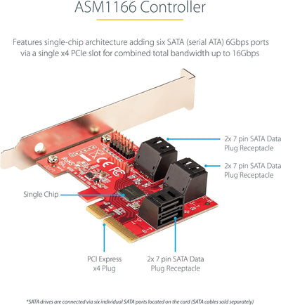 PCIE SATA Controller Cards