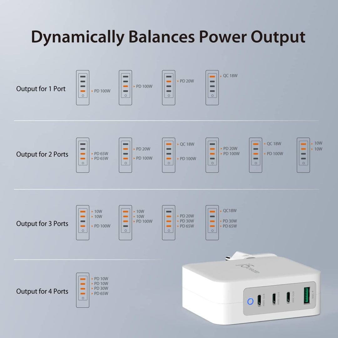 j5create 130W USB C Foldable GaN Fast Charger-100W PD 4-Port GaN USB C Charging Station, Wandladeger
