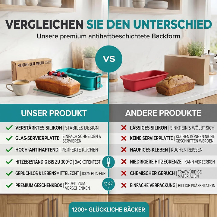 GOODS+GADGETS Silikon Springform Antihaftbeschichtete Kuchen Backform (Kastenform), Kastenform