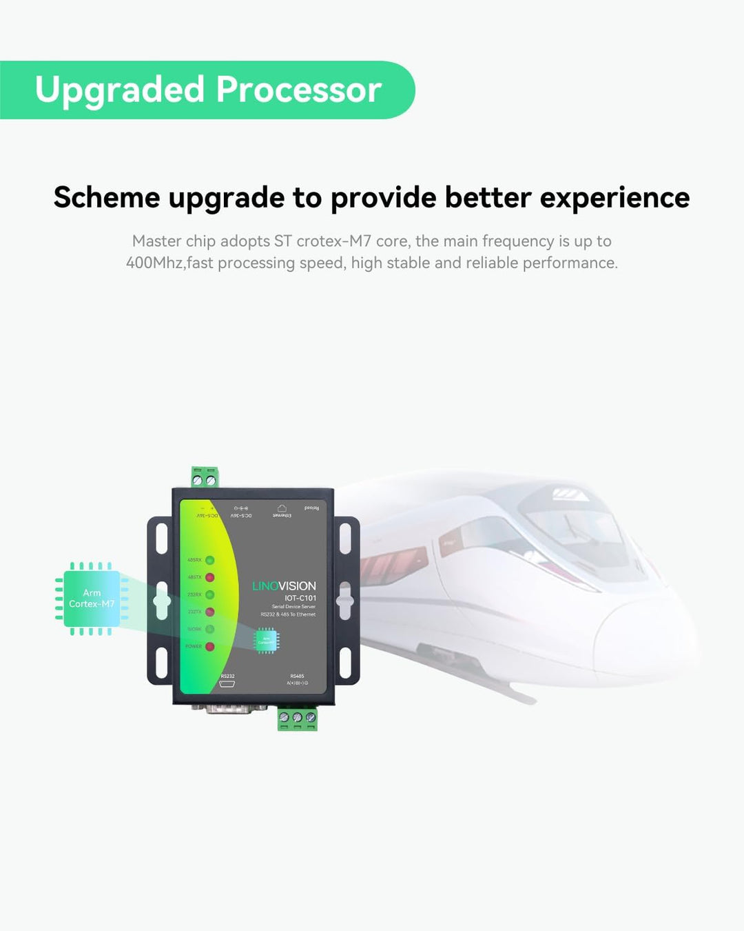 LINOVISION Dual-Port-Serielle Server, RS485 und RS232 zu Ethernet-Konverter, Modbus RTU/TCP-Konverti