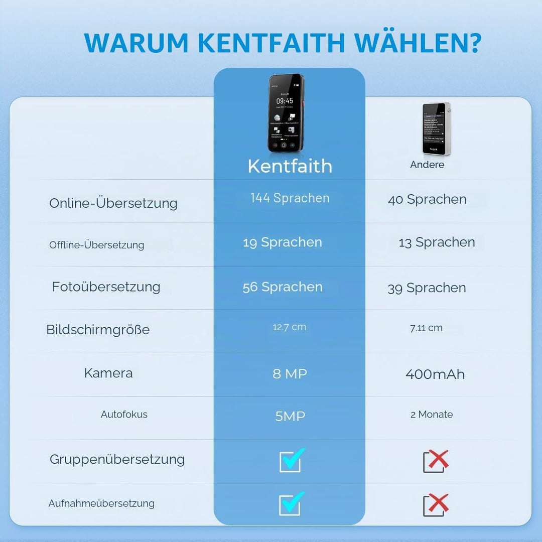 kentfaith AI Sprachübersetzer Gerät, 144 Sprachen Übersetzungsgerät 0,2s Sofortübersetzung, 98% Gena