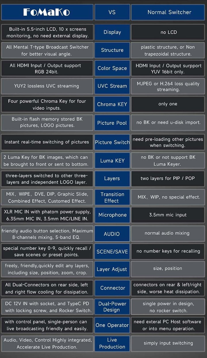 FoMaKo Video Switcher HDMI 4-Kanal für Multikameras, Video Mixer mit 5.5-Zoll LCD Bildschim, 1080P 6