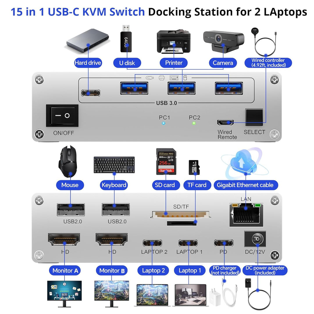 15-in-1 USB C Docking Station KVM Switch 2 Laptops 2 Monitore 4K@60Hz, USB3.0 KVM Switch 2 PC 2 Moni
