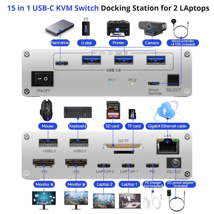 15-in-1 USB C Docking Station KVM Switch 2 Laptops 2 Monitore 4K@60Hz, USB3.0 KVM Switch 2 PC 2 Moni