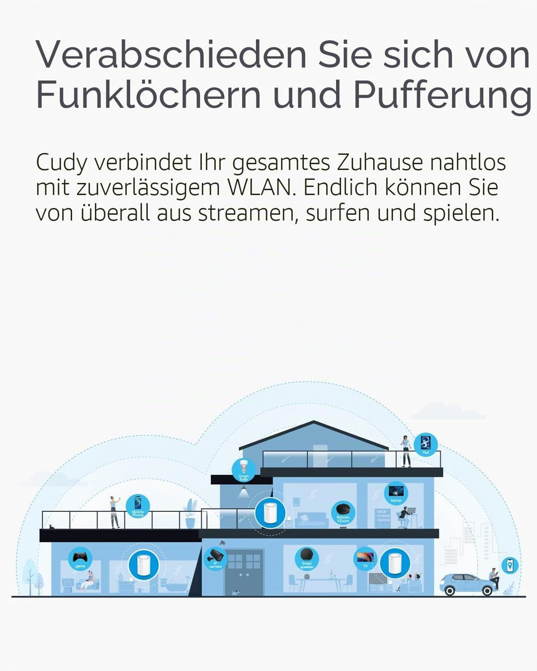 Cudy AC1200 Gigabit Whole-Mesh-WLAN-System, Dualband, WLAN-Extender, Gigabit-Ports, High-Gain-Antenn