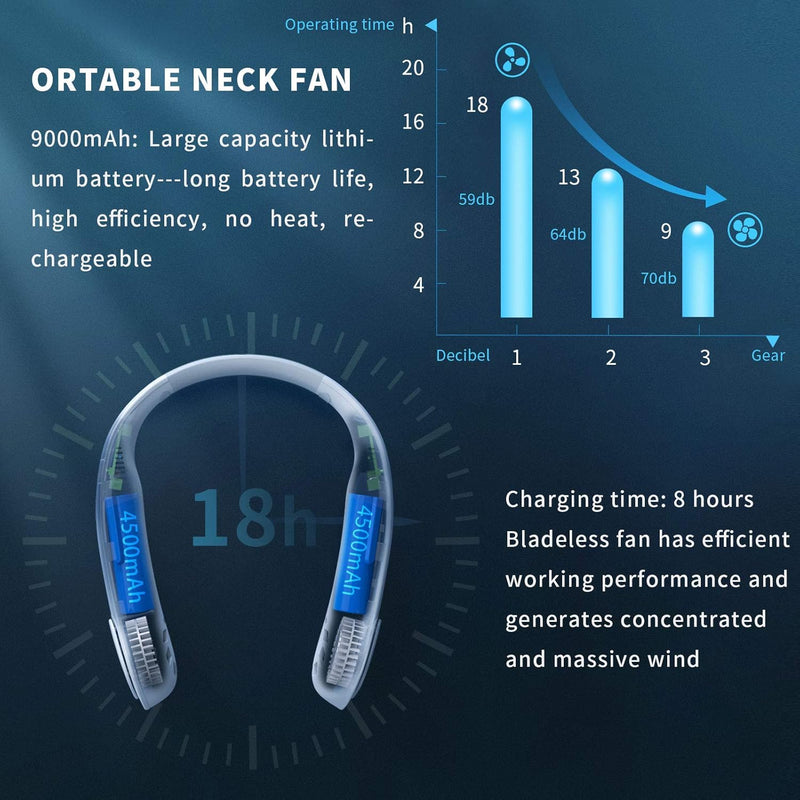 DreiWasser Tragbarer Ventilator Nackhalterung, 9000 mAh Nackenventilator 18 Stunden Betriebszeit für