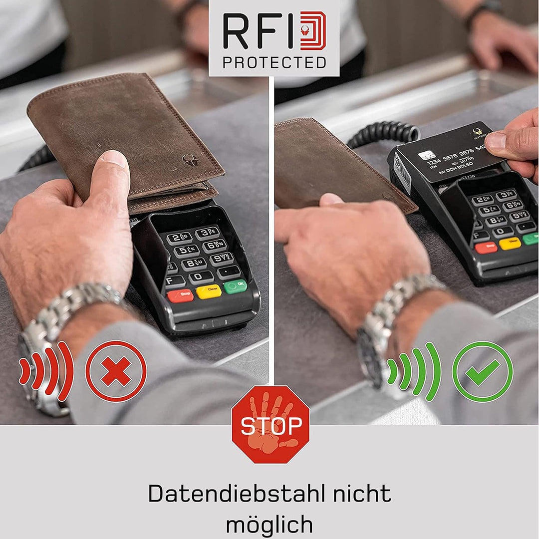 DONBOLSO Wallet 2, Slim mit Münzfach, Geldbeutel mit RFID Schutz, bis 12 Karten, Mini Portemonnaie f