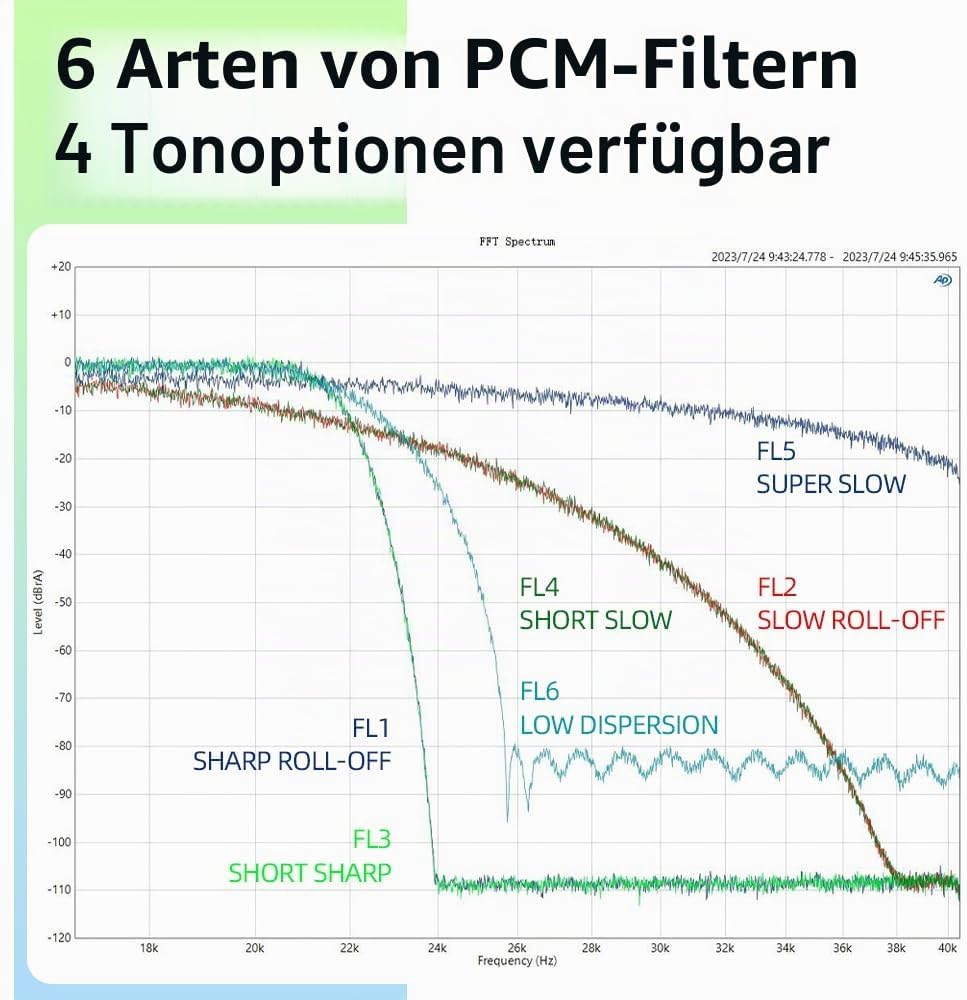 SMSL DL300 AK4499EX+AK4191 Audio Decoder Kopfhörerverstärker,4 Töne,6.35mm/4.4m Bohrung,DOP,XU-316,D